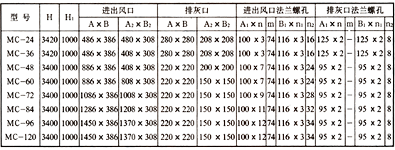 MC-II型脉冲新中式快餐 
1