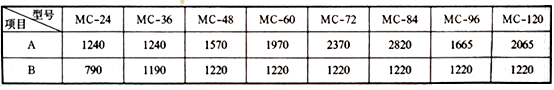 MC-II型脉冲新中式快餐 
3