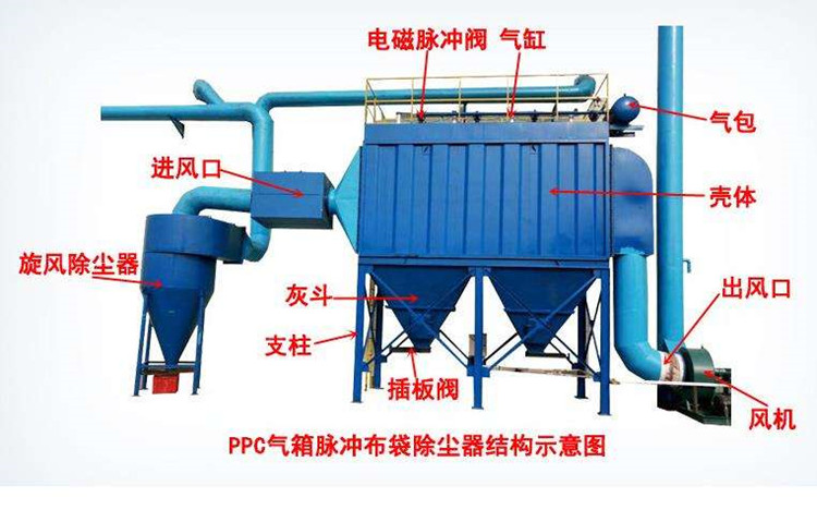 <b>中频炉快餐盒
：电炉烟气除尘装备的设想体例</b>